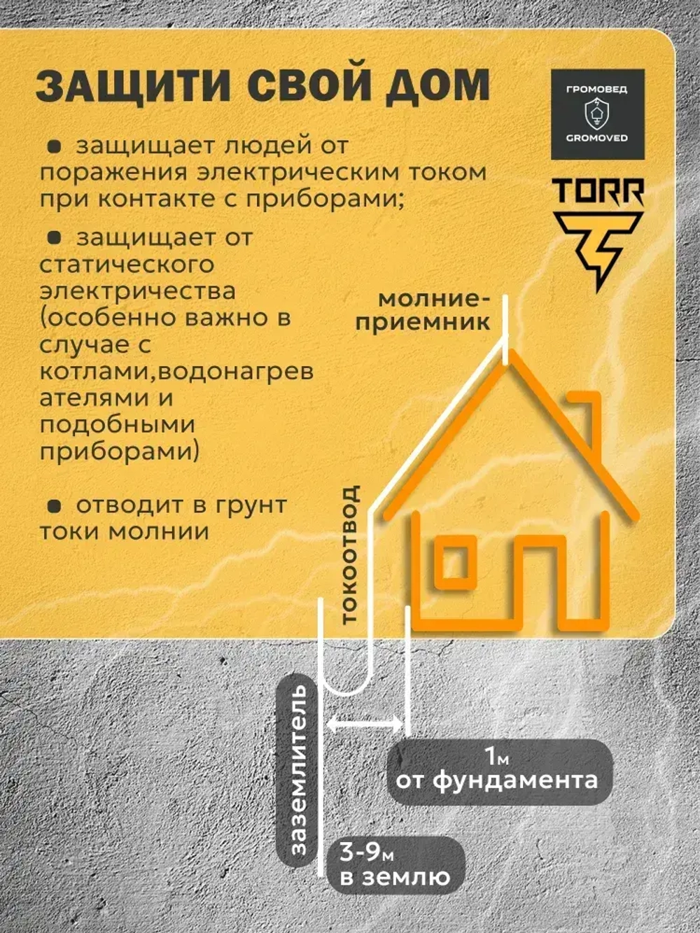 Заземление комплект для дома 6 метров, омедненная сталь 14мм, модульно-штыревой набор для монтажа