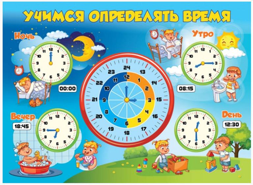 Плакат " Учимся определять время " 46653