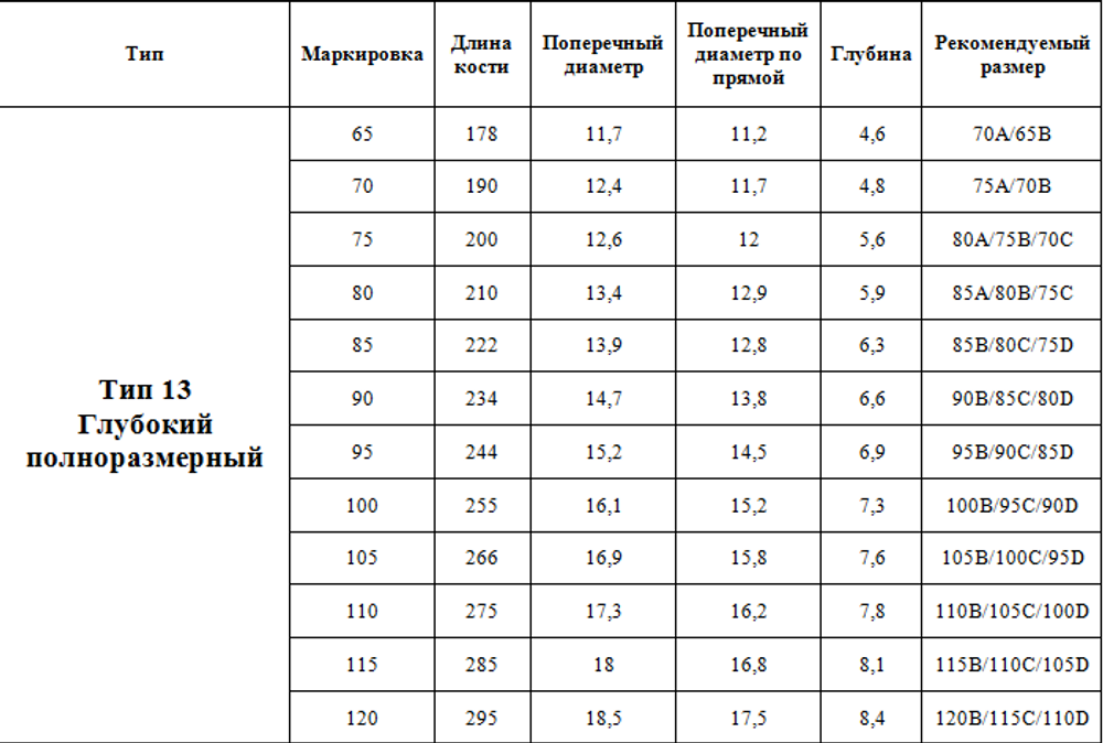 Каркасы для бюстгальтера аналог Arta-F тип 13 средней глубины
