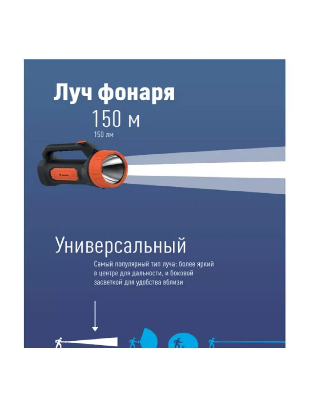 Фонарь-прожектор аккумуляторный Космос KOCAccu9103W