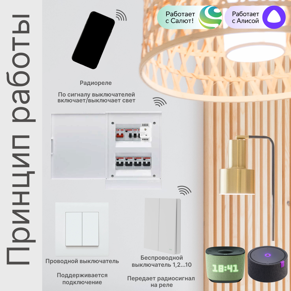 Умное реле GRITT Core 2.0 на Din-рейку 2 линии 433 + WiFi, CR2102W