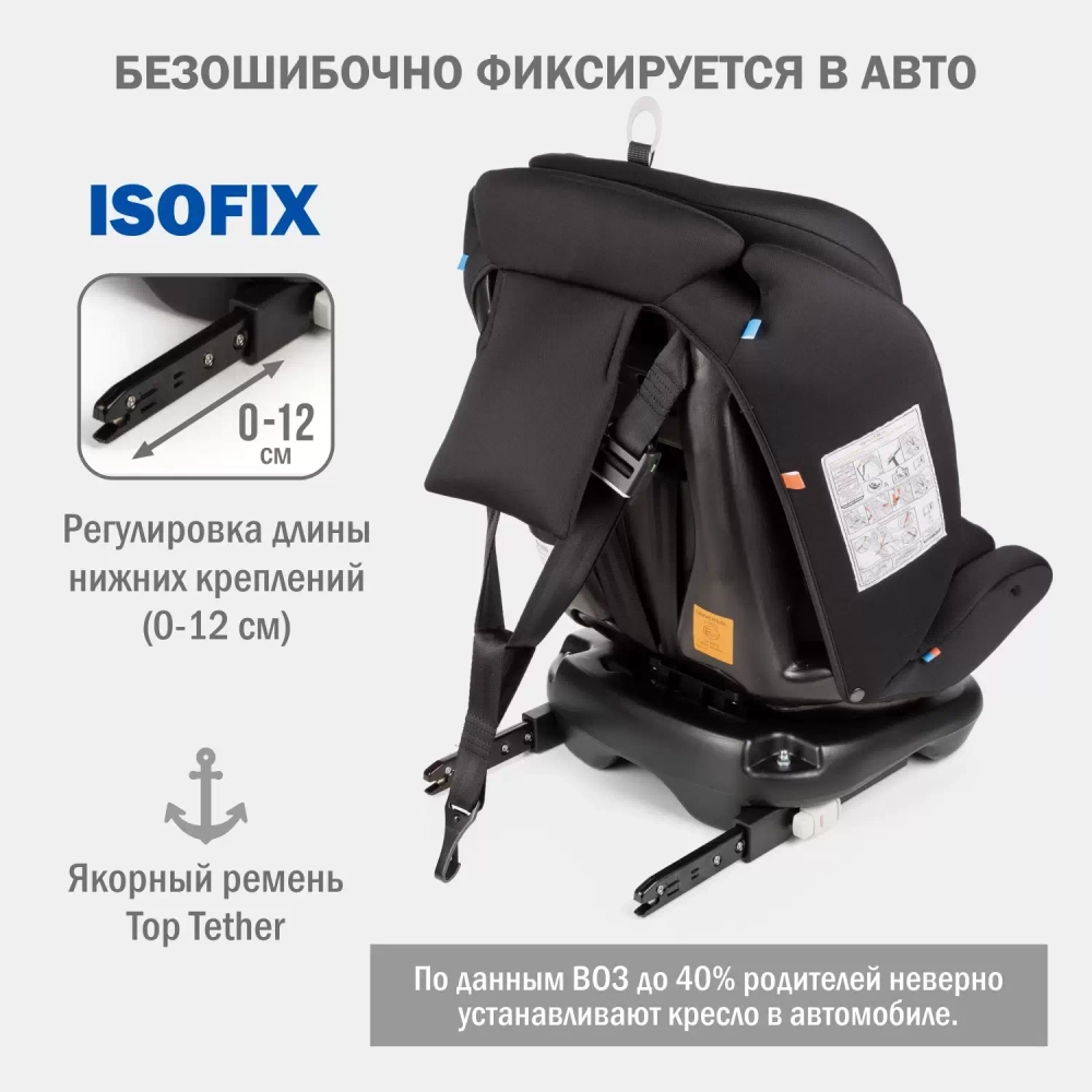 автокресло для новорожденных на изофикс