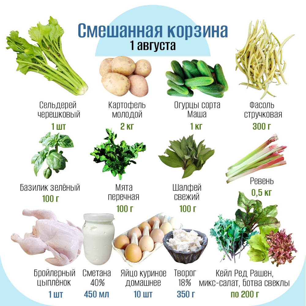 Смешанная корзина