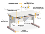 Стол с электроприводом Mealux Electro 730 WP + полка BD-S50 White (арт. BD-730 WP + BD-S50 White)