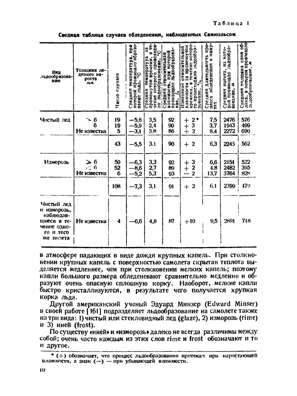 Борьба с обледенением самолетов | Н. Лебедев