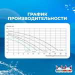 Песочный фильтр P-DYG350 с насосом 0.33 л.с. для бассейна до 36 м³, до 25 кг песка, до 4500 л/ч