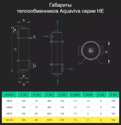 Теплообменник для бассейна вертикальный - 120кВт, бассейна ВР2", котел ВР1½", AISI-316 - HE120 - AquaViva