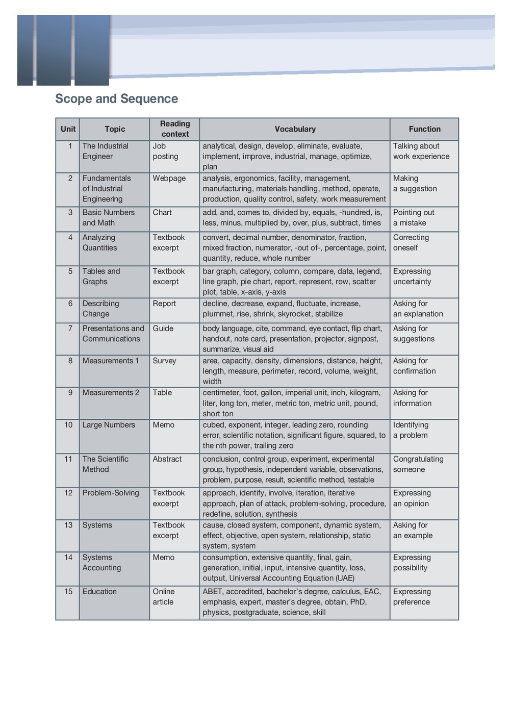 Career Paths: Industrial Engineering Student's Book with digibook