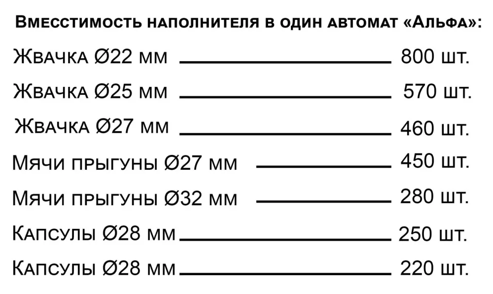 Комплект Альфа №7B
