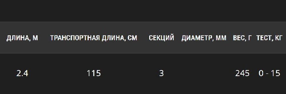 Ручка подсачека BROWKA 0-15 кг, 2.4 м