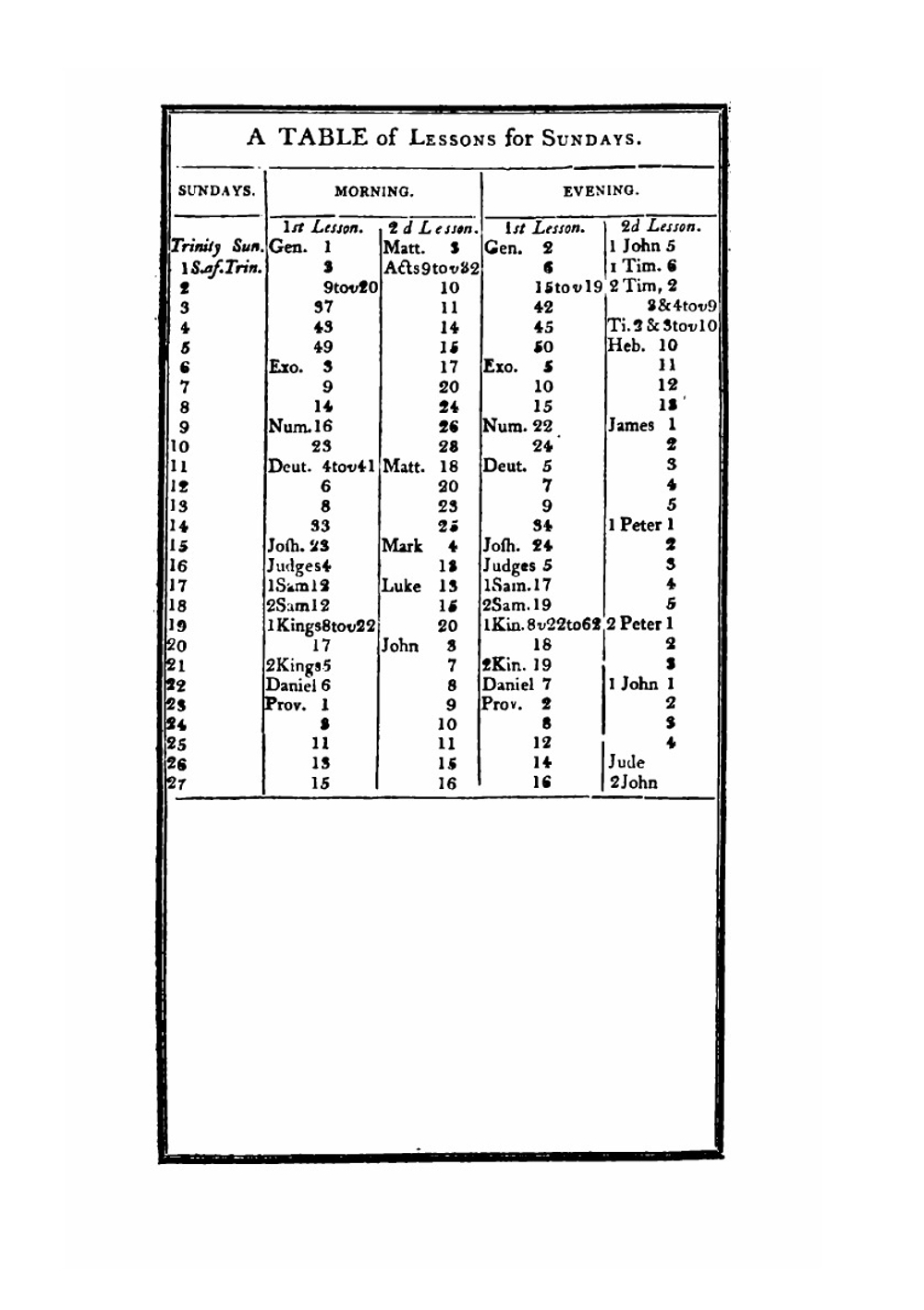 The Book of Common Prayer. And administration of the Sacraments and other rites and ceremonies of the church | Episcopal Church