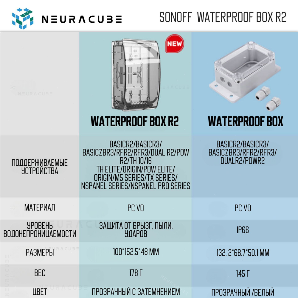 Водонепроницаемый бокс Sonoff Waterproof Box R2 IP66