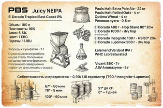 Рецепт Juicy NEIPA
