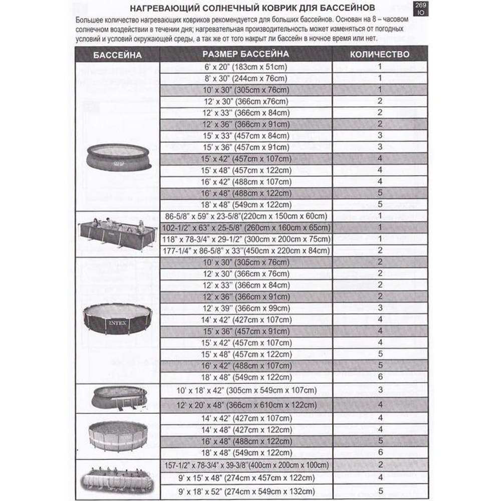 Солнечный нагреватель для воды в бассейнах Intex 28685