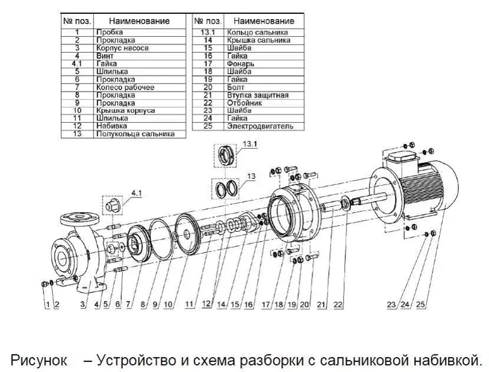 Насос КМ 80-65-160-С (РФ) с дв. 7,5/3000