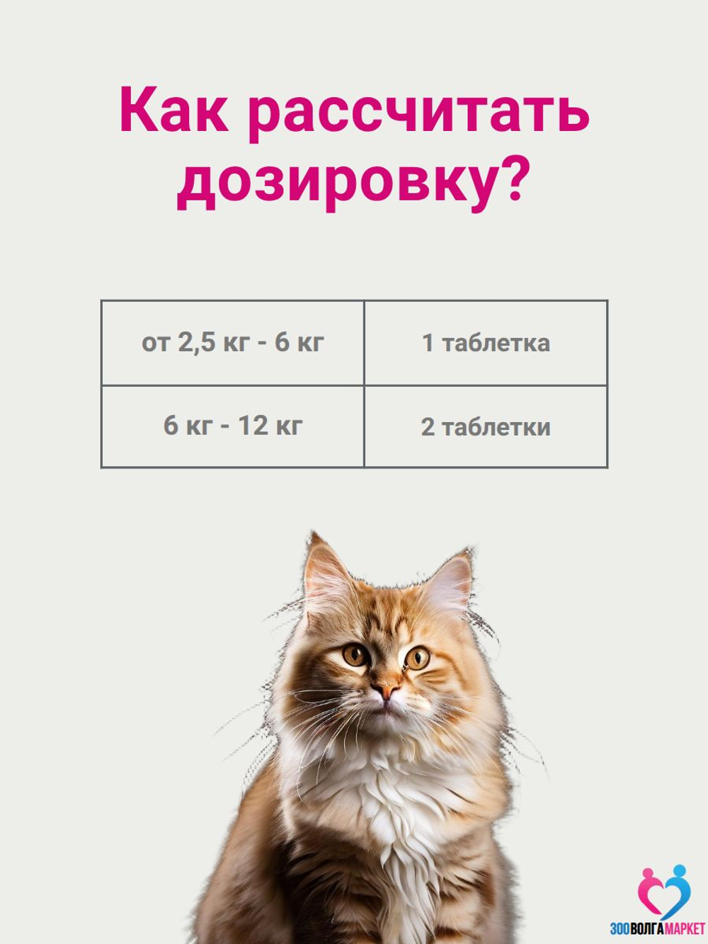 Робенекс 6 мг таблетки противовоспалительные и обезболивающие для кошек, 10 таб