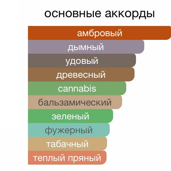 Диффузор ароматический  BLACK AFGANO 100 ml