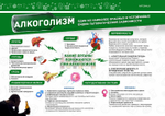 Плакат ЗОЖ зеленый. Профилактика алкоголизма