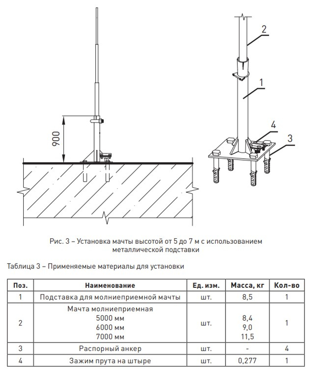Мачта молниеприемная L=6м, D=40мм AL/NI EKF PROxima lp-l6000