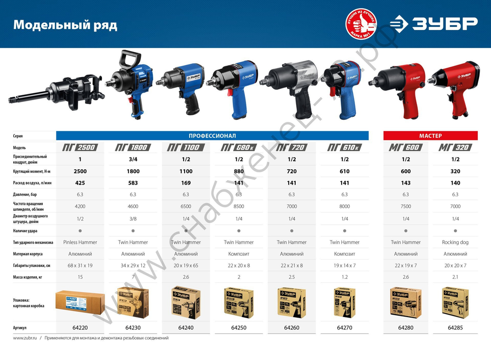 ЗУБР МГ-600, 1/2″, 600 Н·м, ударный пневматический гайковерт (64280)