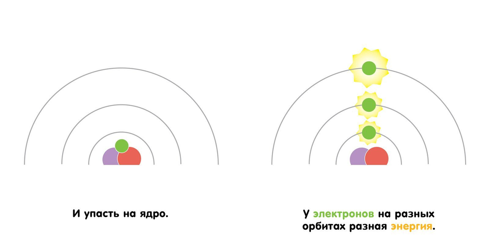 Квантовая физика для малышей