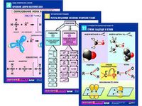 Таблицы раздаточные по химии