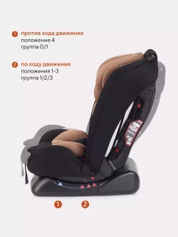 Автокресло RANT basic ZY26 "Unity" группа 0+-1-2-3 (0-36 кг)