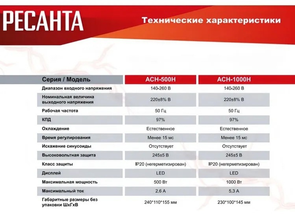 Стабилизатор напряжения Ресанта АСН-500Н