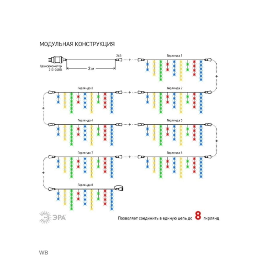 ENOB-2M ЭРА Гирлянда LED Бахрома 2м*1м мультиколор, 24V, IP44 | Гирлянды