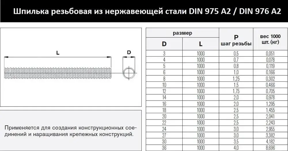 EVRprom Шпилька крепежная 12 x 1000 мм