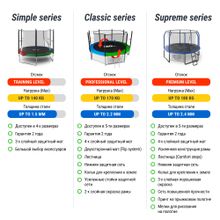 Батут UNIX Line Simple 6 ft (183 см) с внутренней защитной сеткой, цветной