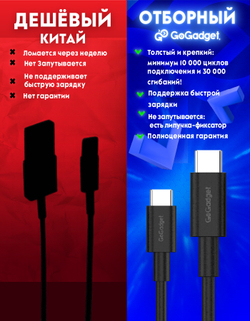 Кабель GoGadget CB007 USB-C/USB-С 1,2 м 5А