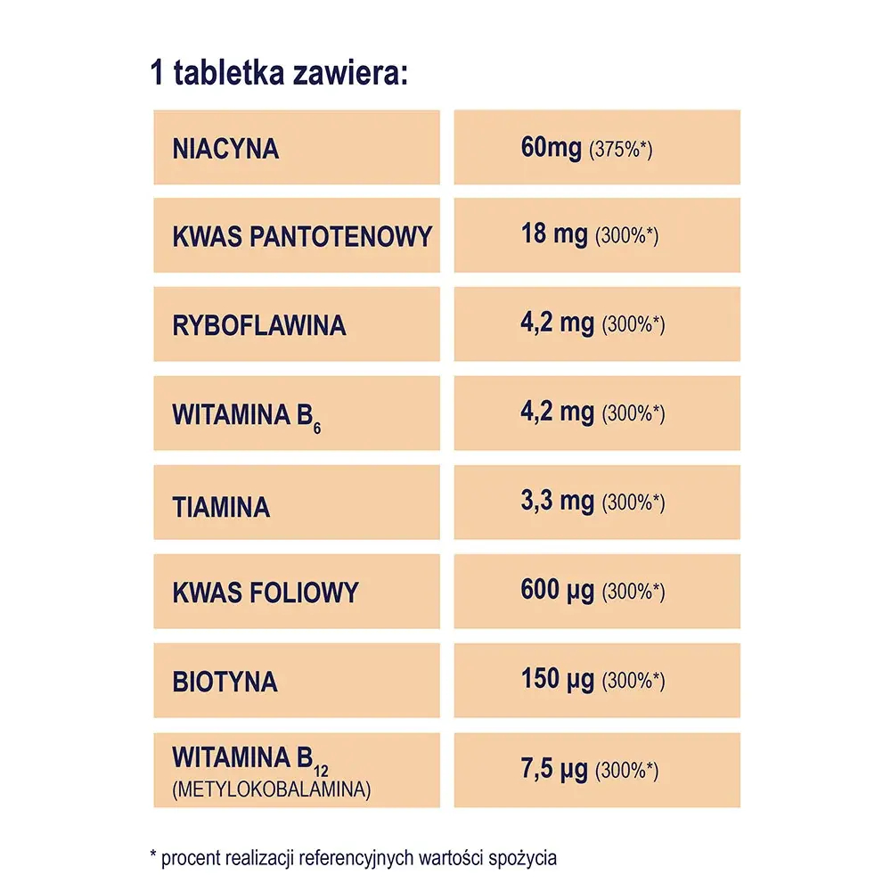 Диетическая добавка Naturell Vitamin B Complex Forte, 40 таблеток