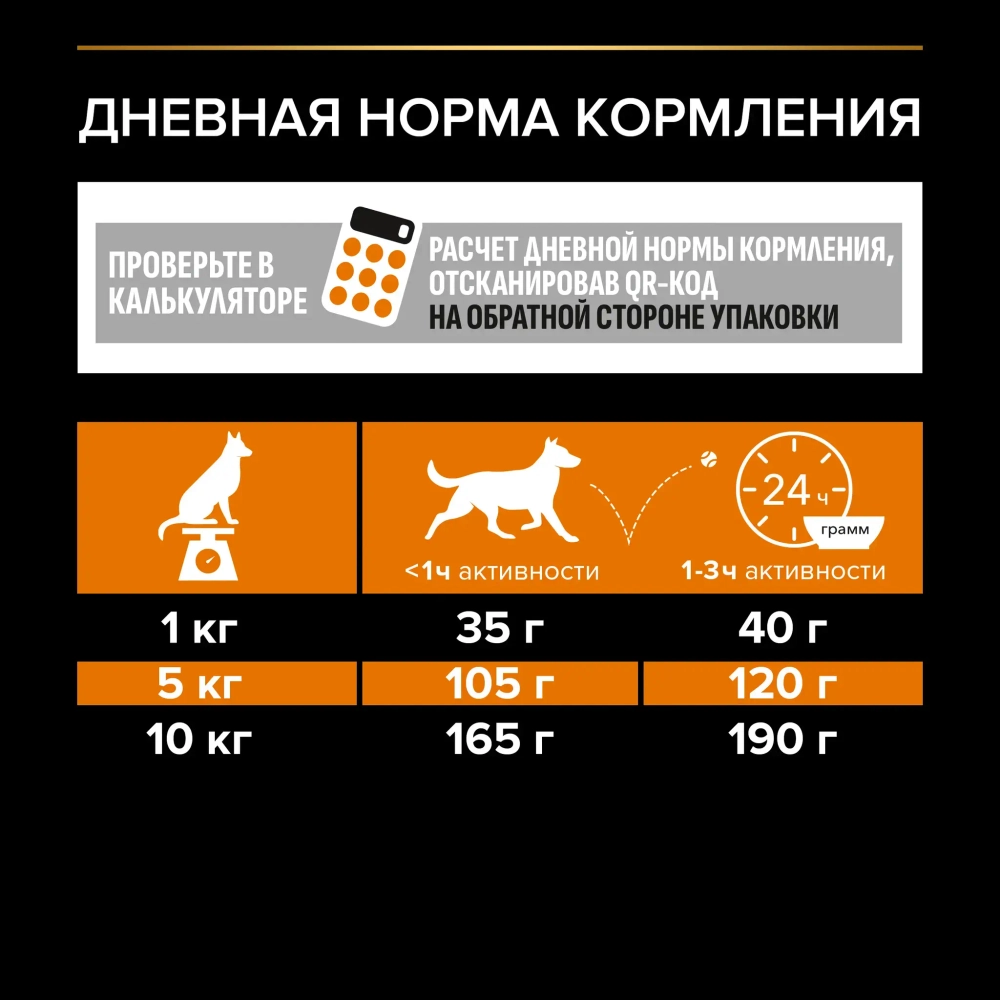 Корм сухой Курица для собак мелких пород ProPlan 700гр