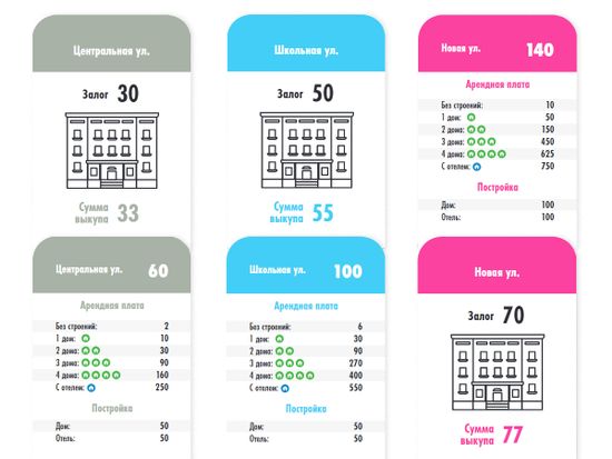 Игра настольная "Монополист. Город"