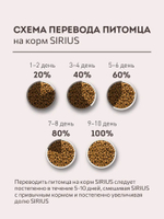 Сухой полнорационный корм для взрослых собак малых пород, индейка и рис ТМ SIRIUS 2 кг