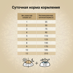 Сухой корм CRAFTIA NATURA для взрослых собак миниатюрных и мелких пород из курицы и индейки 640 г