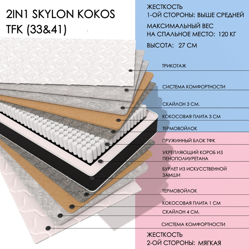 2IN1 SKYLON KOKOS TFK (33&41)