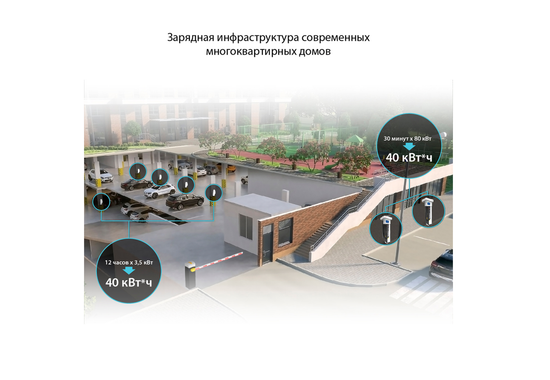 Комплект 8 зарядных станций Pandora Wall-E и 2 зарядных станций Pandora Tetra 80