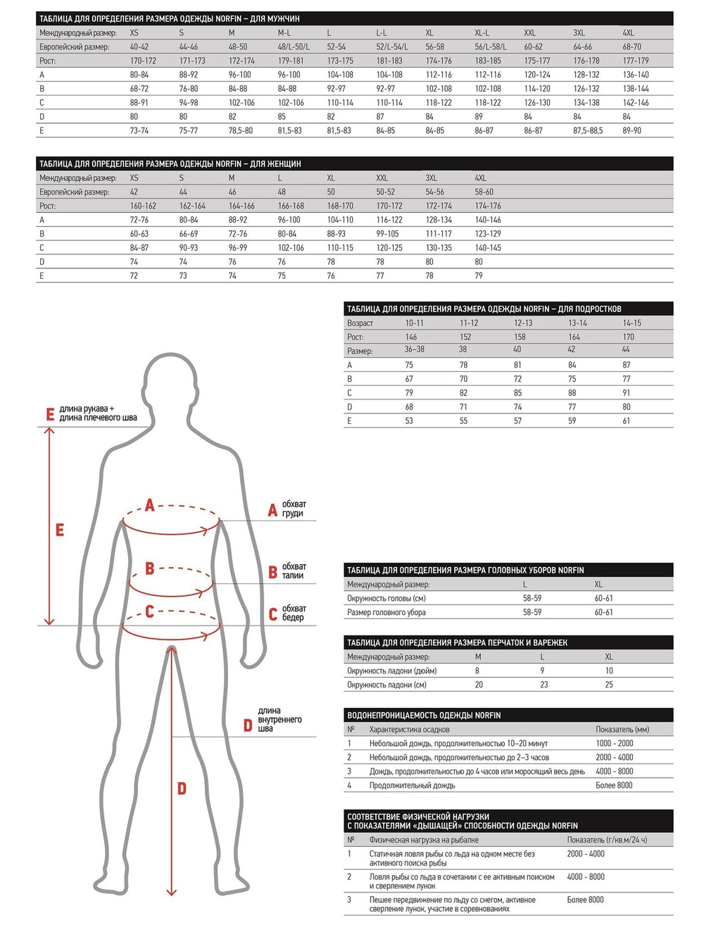 Термокомплект Norfin COMFORT LINE GRAY 05 р.XXL