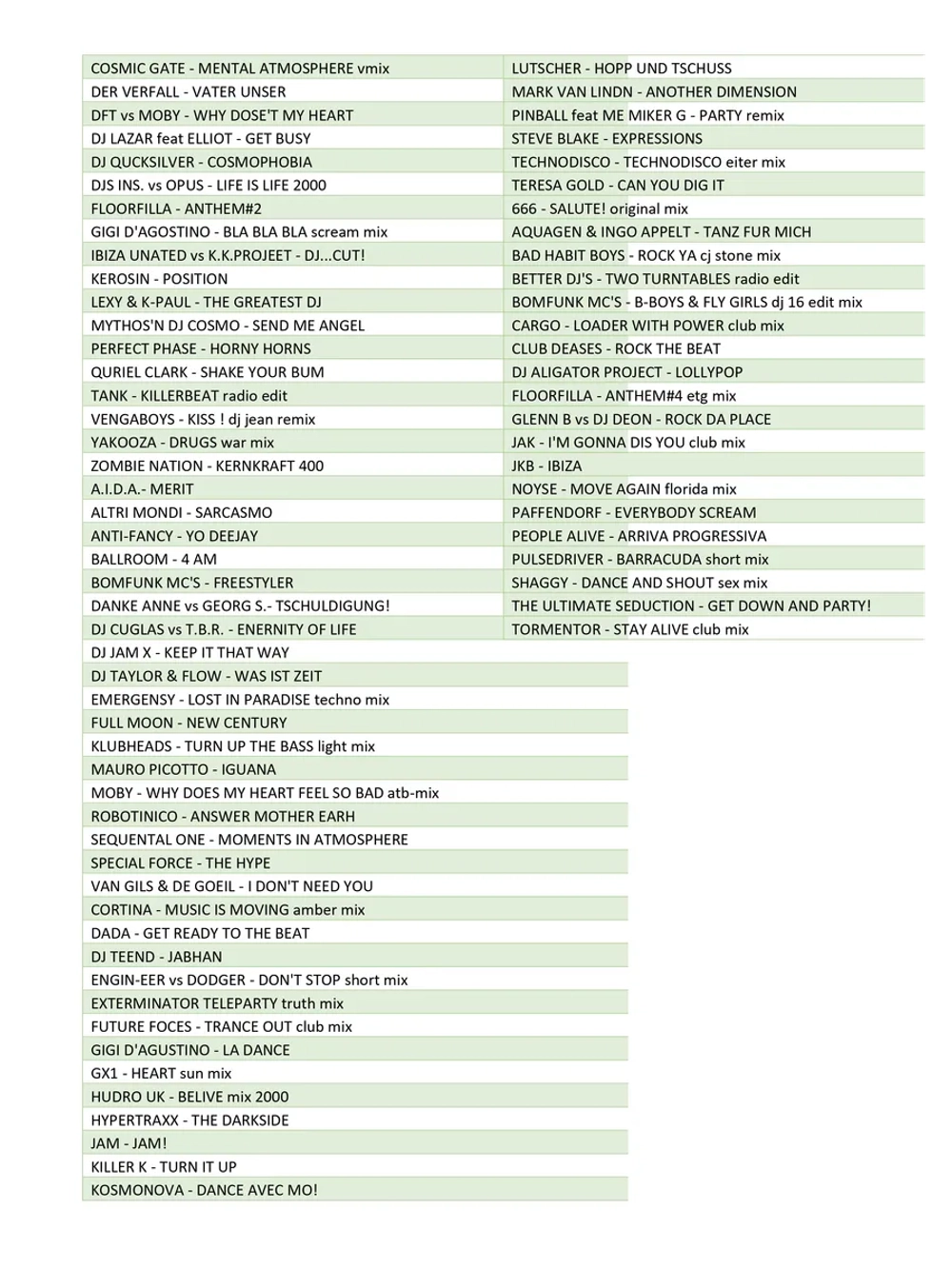 Дискотека Казанова - Жажда Скорости (35 Альбомов) (MP3-USB)