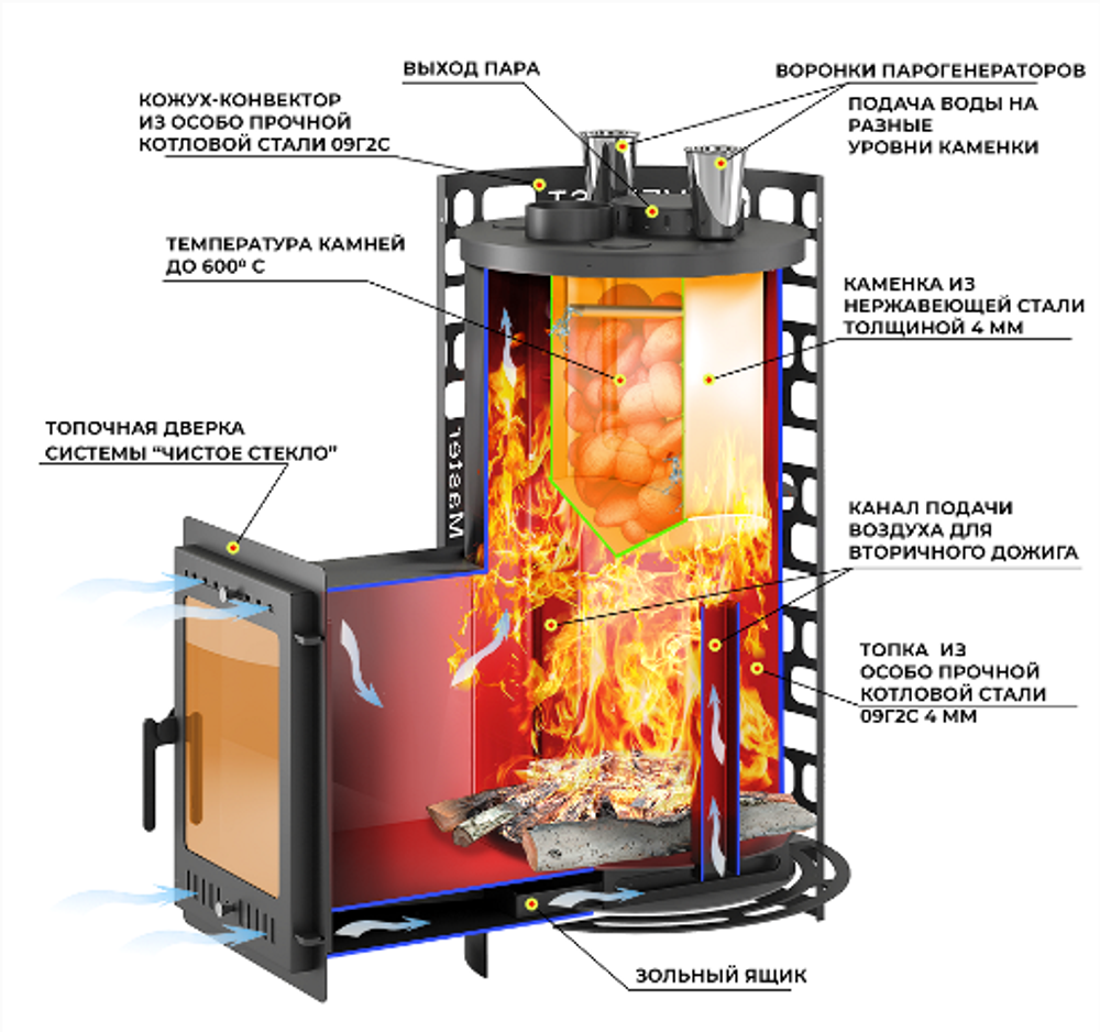 Печь для бани Эверест "Steam Master" 44 (320М)