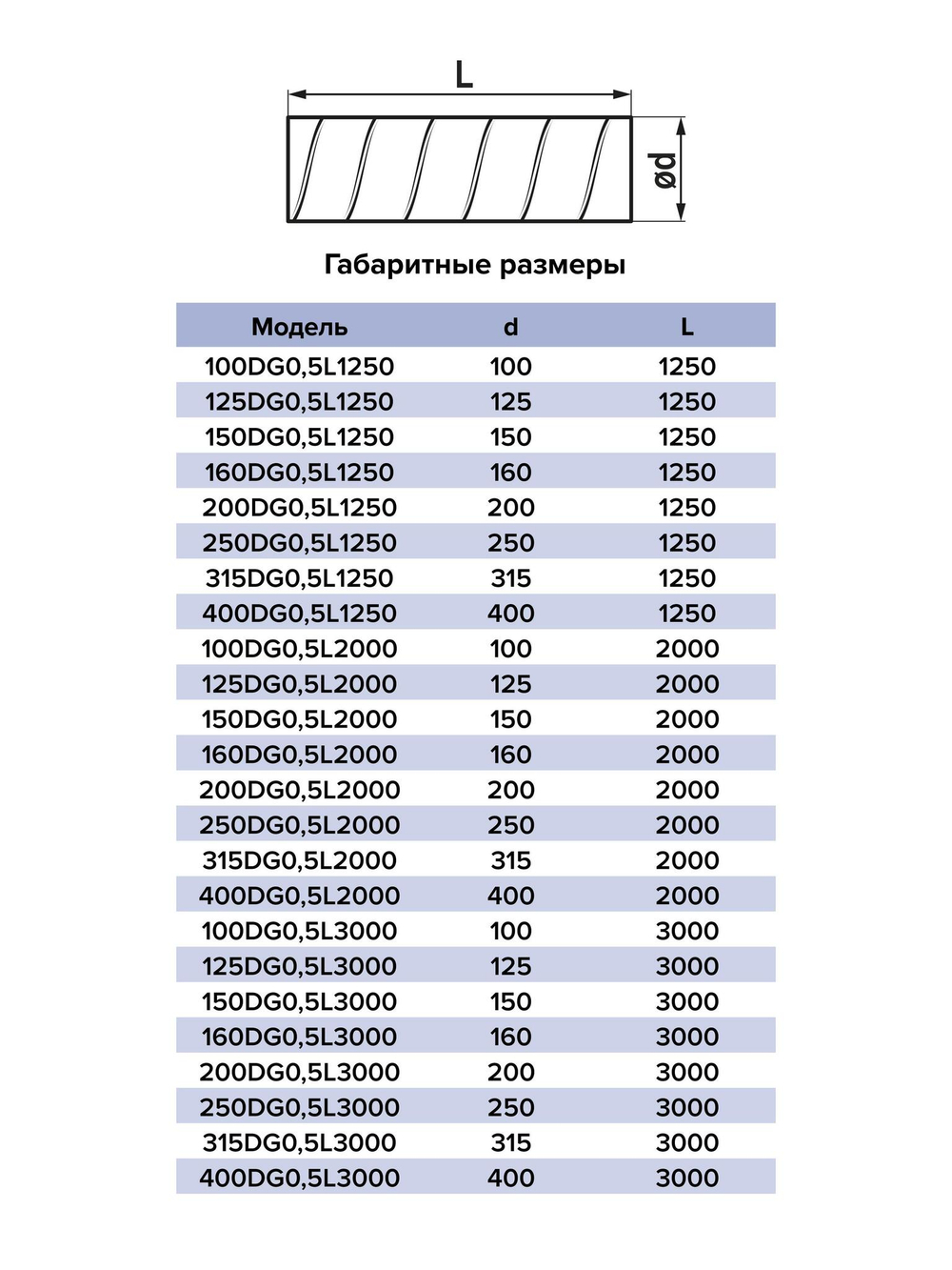 Воздуховод DG D250 L2м оцинк.сталь ERA PRO