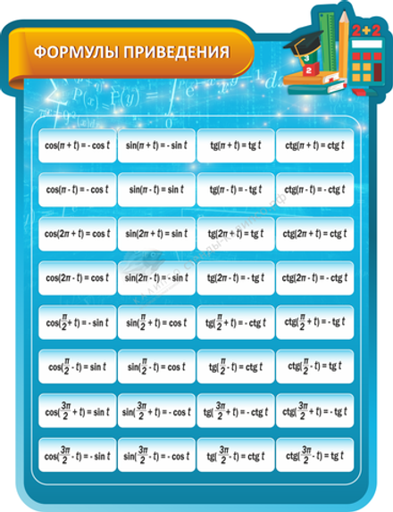 "Формулы приведения" резной стенд