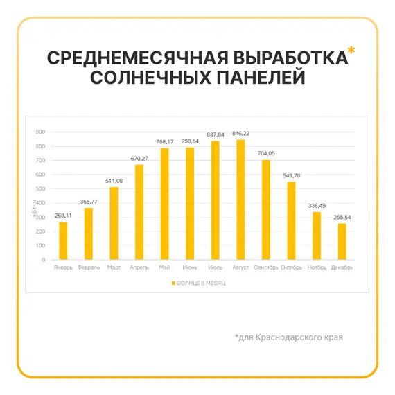 Гибридная дизель-солнечная электростанция YASHEL «HYBRID 5600»