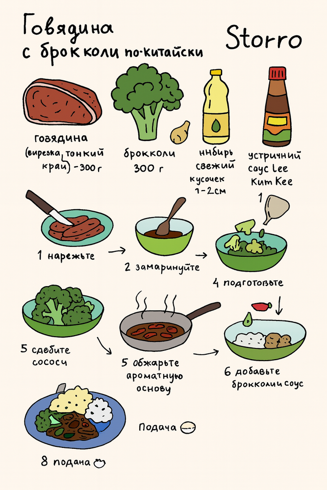 Устричный соус Lee Kum Kee, 6 кг