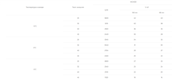 Сплит система Intercold MCM 331 PR FT