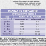 Сухой корм для взрослых кошек Брит BRIT CARE ANTI-HAIRBALL с индейкой и белой рыбой 0,4кг