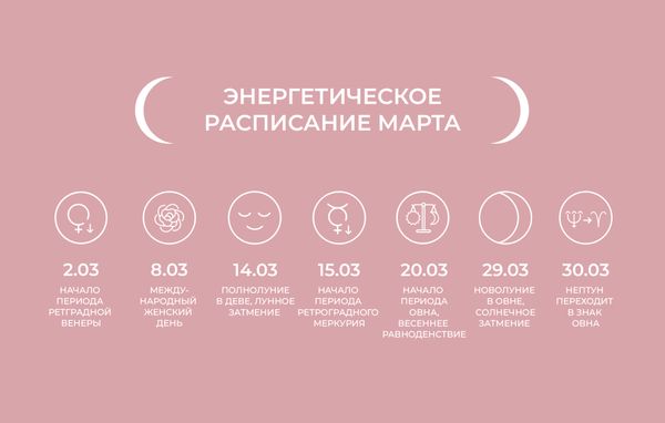 Энергетическое расписание март Энергетическое расписание март