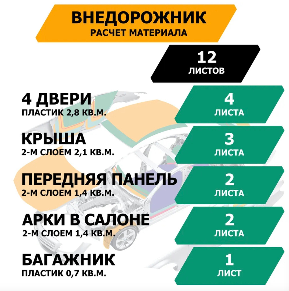Шумопоглощающий лист, размеры 15х700х1000 мм, упаковка 10 шт.,JUMBO арт.N15010D1